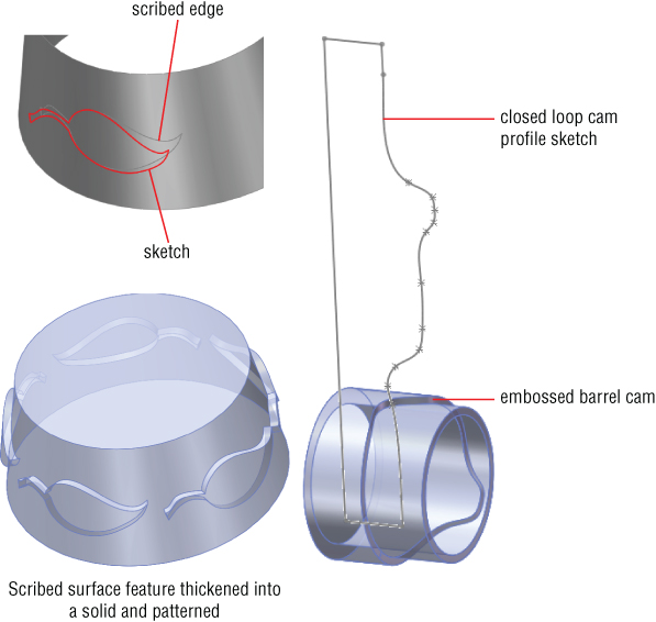 Illustrations of scribed surface feature thickened into a solid and patterned with a section of surface on top having arrows for scribed edge and sketch, and embossed barrel cam on right with closed loop cam profile sketch.