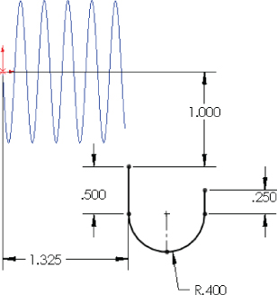 Schematic displaying a sine wave with a U–shaped curve at the bottom right having double–headed arrows labeled 1.000, .500, .250, R.400, and 1.325.