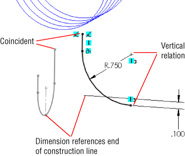 5 Overlapping downward curves with another 2 curves at the bottom having arrows and lines indicating the Coincident, Vertical relation, R.750, .100, and dimension references end of construction line.