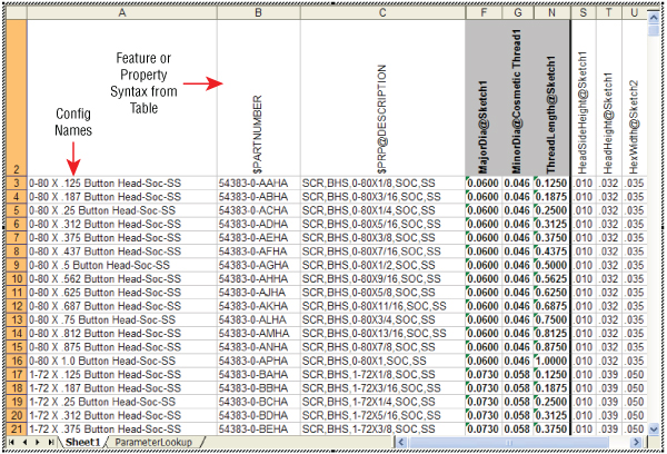 A fully populated design table with 2 arrows indicating Config Names and Feature or Property Syntax from table.