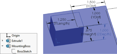 FeatureManager displaying icons labeled Origin, Extrude1, BossSketch under Mounting Boss (left) with a cuboid at the top of a shaded surface having dimensions labeled 1.500 (X Dist), 1.250 (X Length), etc. (right).