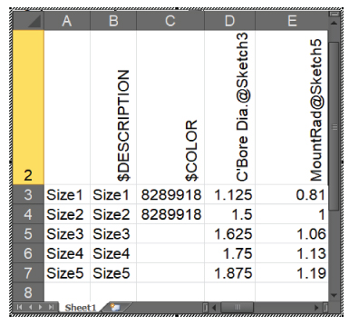 Left: Configurations screen displaying 6 tables, namely, Size1 [ Chapter 18 – Special…, Size2 [ Chapter 18 – Special…, Size3, Size4, and Size5 under Chapter 18 – SpecialHole Configuration…. Right: 3D box with holes.