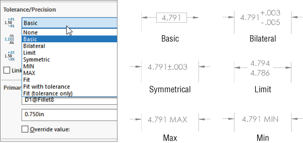 Tolerance/Precision panel with an expanded drop–down list labeled basic. At the right are tolerance/precision types such as basic, bilateral, symmetrical, limit, max, and min.