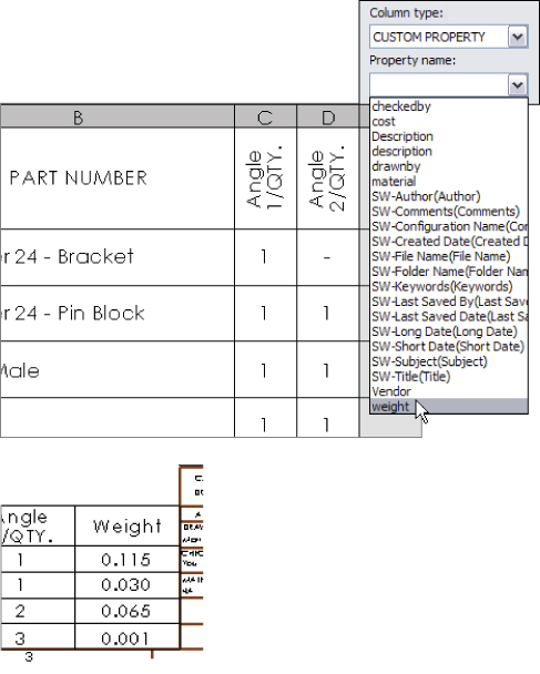 BOM table with RMB menu on the last column, displaying column type drop–down list labeled custom property and expanded property name drop–down list, with cursor on weight option.