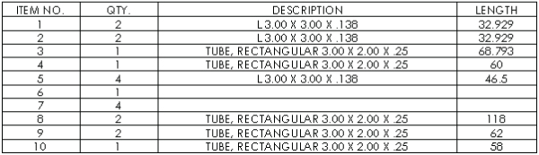 A 4–column table labeled ITEM NO., QTY., DESCRIPTION, and LENGTH. The rows are labeled from 1 to 10 under ITEM NO with 2 blank rows for 6 and 7 under DESCRIPTION and LENGTH.