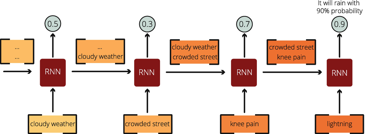 ../images/501289_1_En_8_Chapter/501289_1_En_8_Fig3_HTML.png