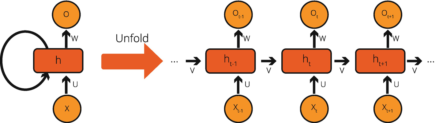 ../images/501289_1_En_8_Chapter/501289_1_En_8_Fig4_HTML.png