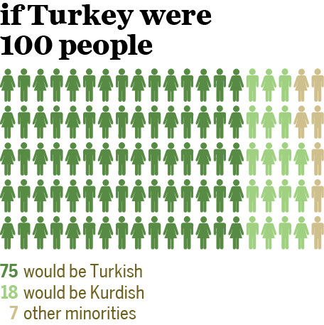 turkey-infographic-3jpg