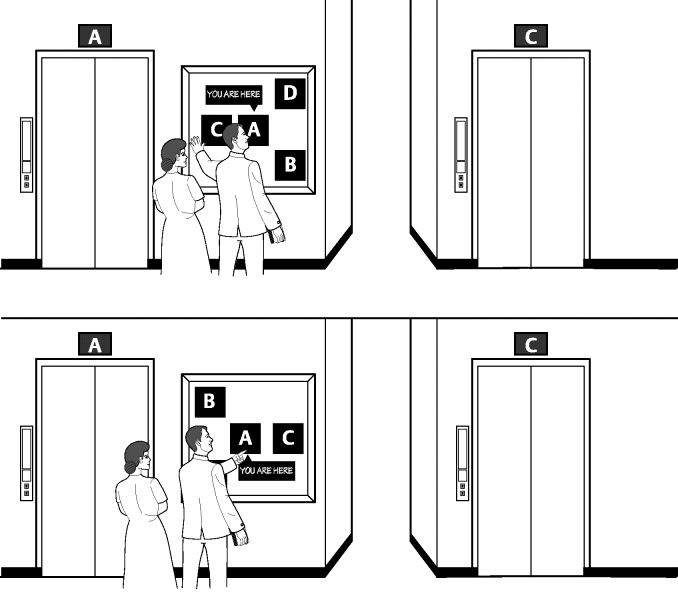 The figure depicting the misaligned- and the correct YAH maps.