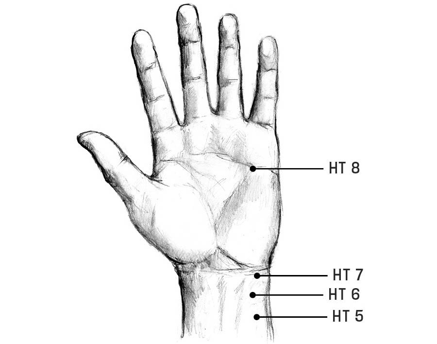 An illustration of the acupoints on the heart meridian on the hand.