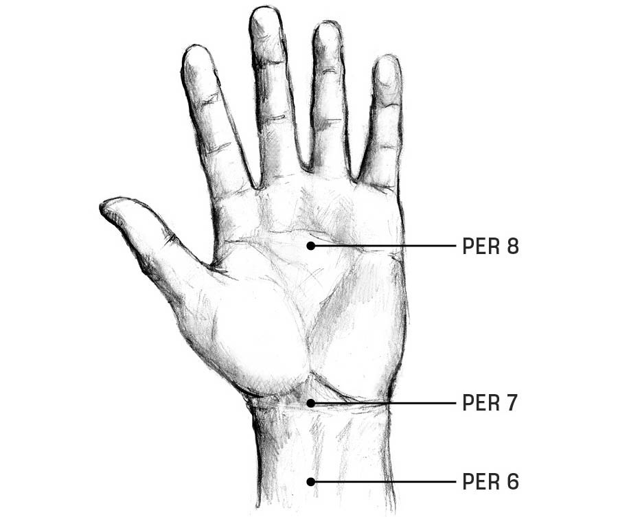 An illustration of the acupoints on the pericardium meridian on the hand.