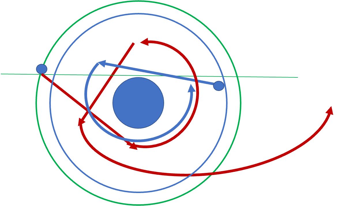 Diagram of orbits