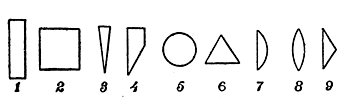 Fig. 54. Cross Sections of Files.