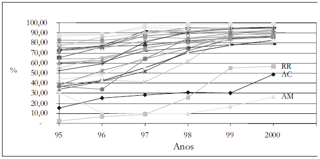 Gráfico 1 – Participação municipal