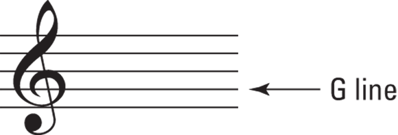 Schematic illustration of the treble clef.