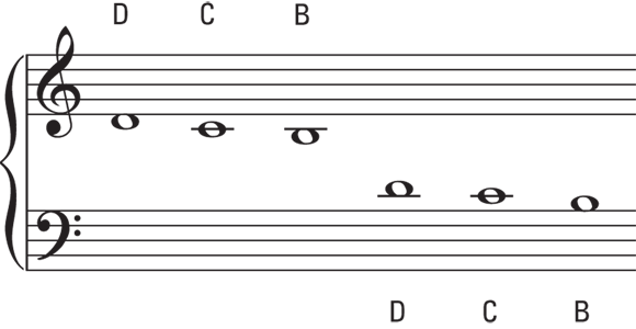 Schematic illustration of playing the same note with different hands.