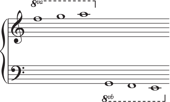 Schematic illustration of the octave lines.