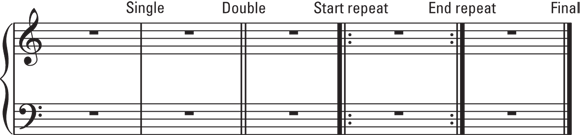 Schematic illustration of the five types of bar lines.