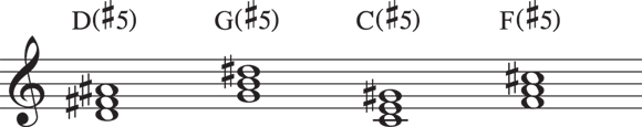 Schematic illustration of the  augmented chords which raise the fifth one half-step.