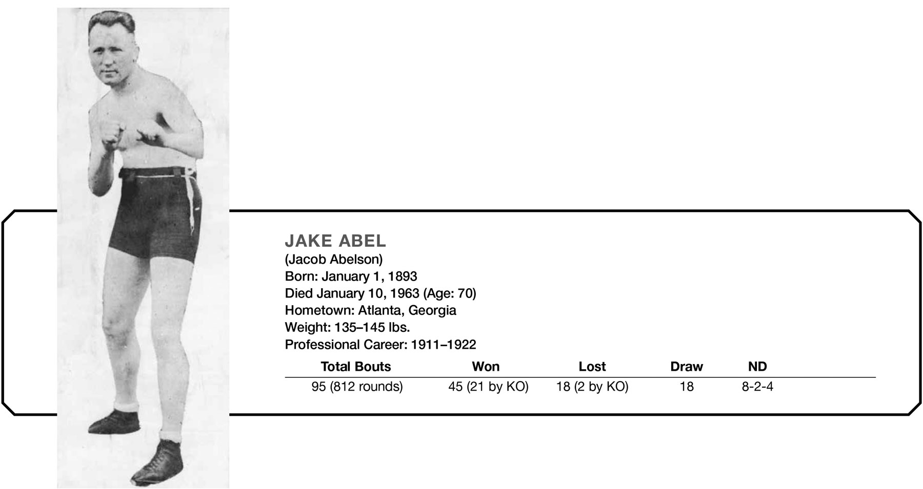 JAKE ABEL (Jacob Abelson) Born: January 1, 1893 Died January 10, 1963 (Age: 70) Hometown: Atlanta, Georgia Weight: 135–145 lbs. Professional Career: 1911–1922 Total Bouts Won Lost Draw ND 95 (812 rounds) 45 (21 by KO) 18 (2 by KO) 18 8–2-4