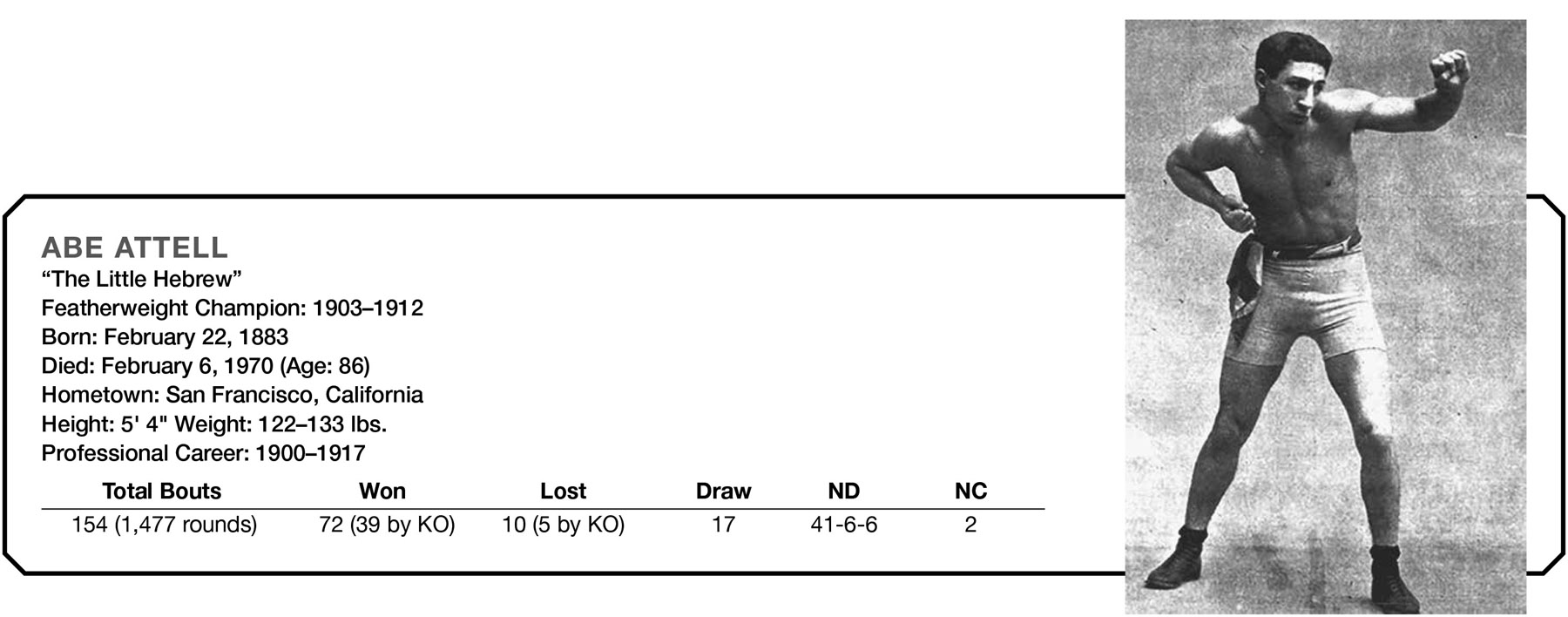 ABE ATTELL “The Little Hebrew” Featherweight Champion: 1903–1912 Born: February 22, 1883 Died: February 6, 1970 (Age: 86) Hometown: San Francisco, California Height: 5’ 4” Weight: 122–133 lbs. Professional Career: 1900–1917 Total Bouts Won Lost Draw ND NC 154 (1,477 rounds) 72 (39 by KO) 10 (5 by KO) 17 41–6-6 2