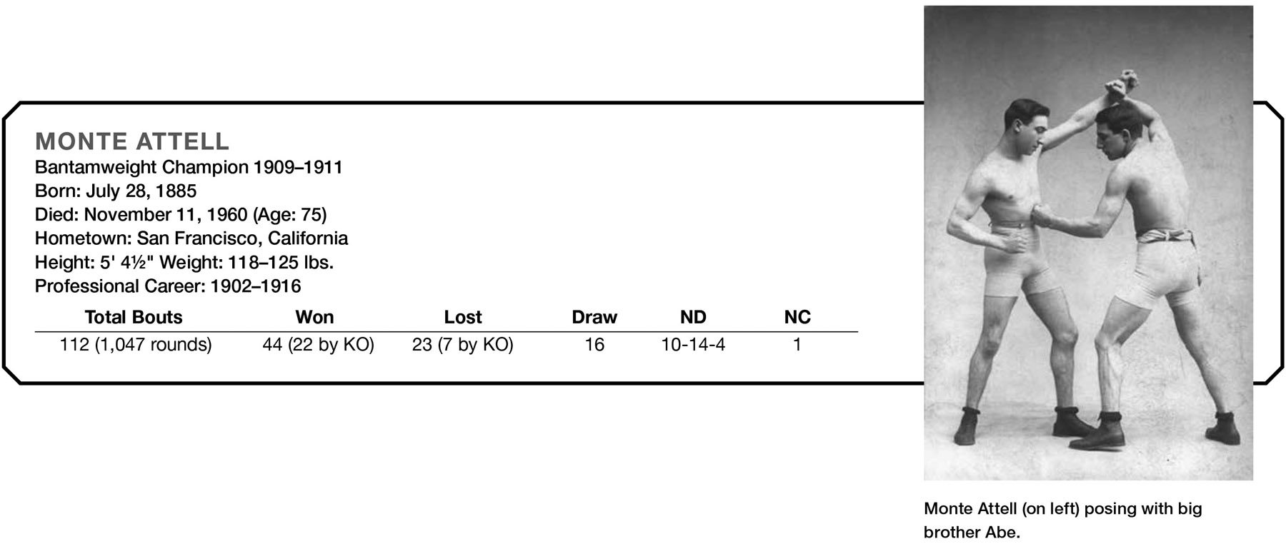 Monte Attell (on left) posing with big brother Abe. MONTE ATTELL Bantamweight Champion 1909–1911 Born: July 28, 1885 Died: November 11, 1960 (Age: 75) Hometown: San Francisco, California Height: 5’ 4½" Weight: 118–125 lbs. Professional Career: 1902–1916 Total Bouts Won Lost Draw ND NC 112 (1,047 rounds) 44 (22 by KO) 23 (7 by KO) 16 10–14-4 1