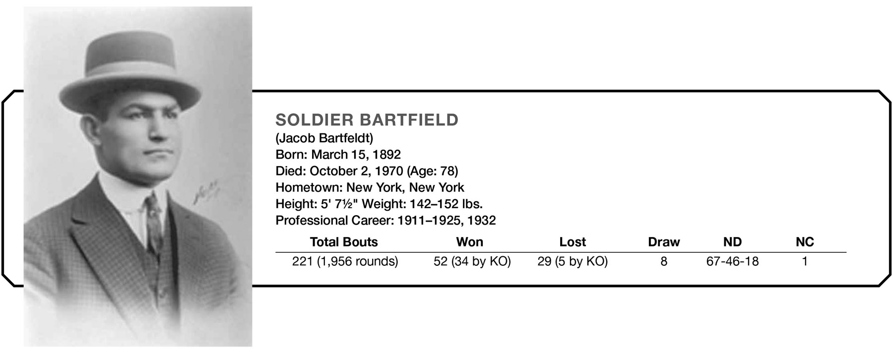 SOLDIER BARTFIELD (Jacob Bartfeldt) Born: March 15, 1892 Died: October 2, 1970 (Age: 78) Hometown: New York, New York Height: 5’ 7½“ Weight: 142–152 lbs. Professional Career: 1911–1925, 1932 Total Bouts Won Lost Draw ND NC 221 (1,956 rounds) 52 (34 by KO) 29 (5 by KO) 8 67–46-18 1