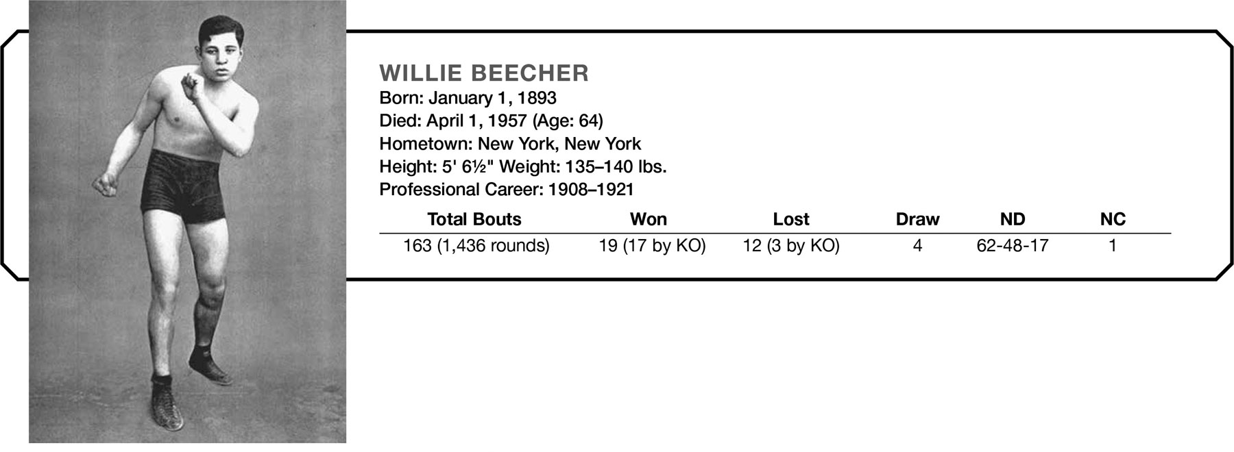 WILLIE BEECHER Born: January 1, 1893 Died: April 1, 1957 (Age: 64) Hometown: New York, New York Height: 5’ 6½” Weight: 135–140 lbs. Professional Career: 1908–1921 Total Bouts Won Lost Draw ND NC 163 (1,436 rounds) 19 (17 by KO) 12 (3 by KO) 4 62–48-17 1