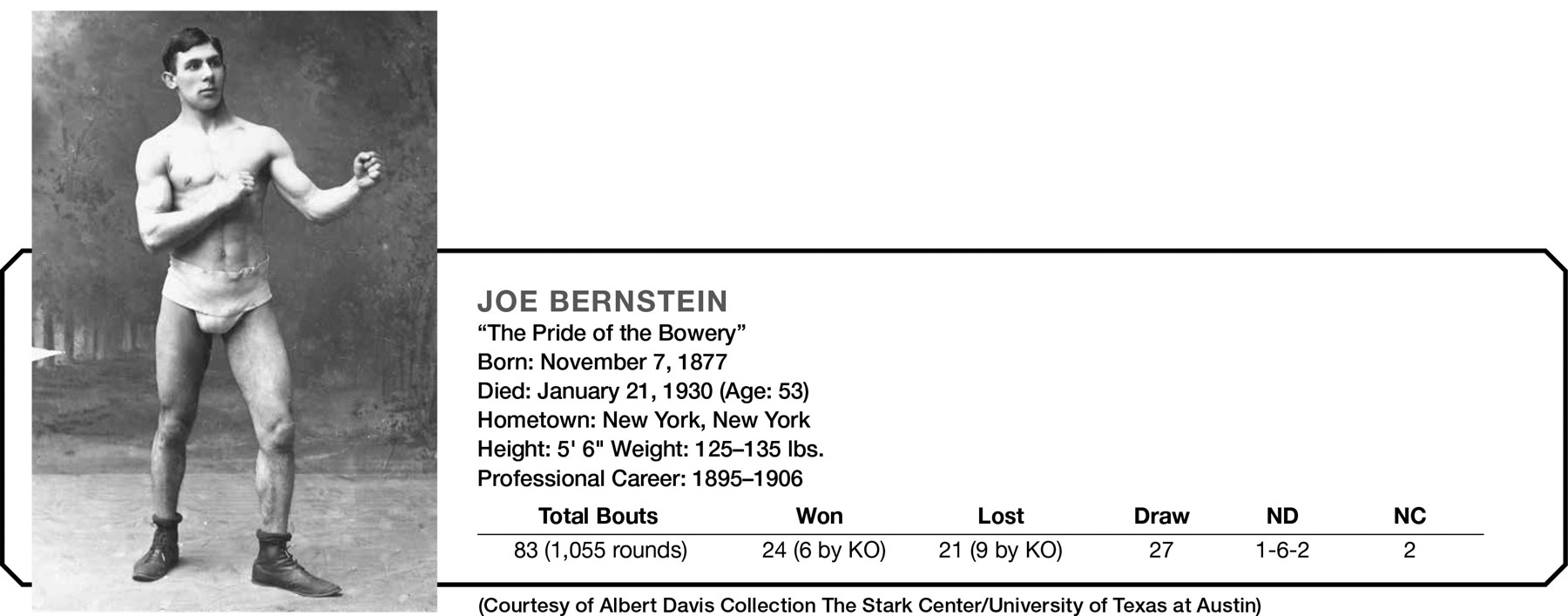 (Courtesy of Albert Davis Collection The Stark Center/University of Texas at Austin) JOE BERNSTEIN “The Pride of the Bowery” Born: November 7, 1877 Died: January 21, 1930 (Age: 53) Hometown: New York, New York Height: 5’ 6" Weight: 125–135 lbs. Professional Career: 1895–1906 Total Bouts Won Lost Draw ND NC 83 (1,055 rounds) 24 (6 by KO) 21 (9 by KO) 27 1–6-2 2