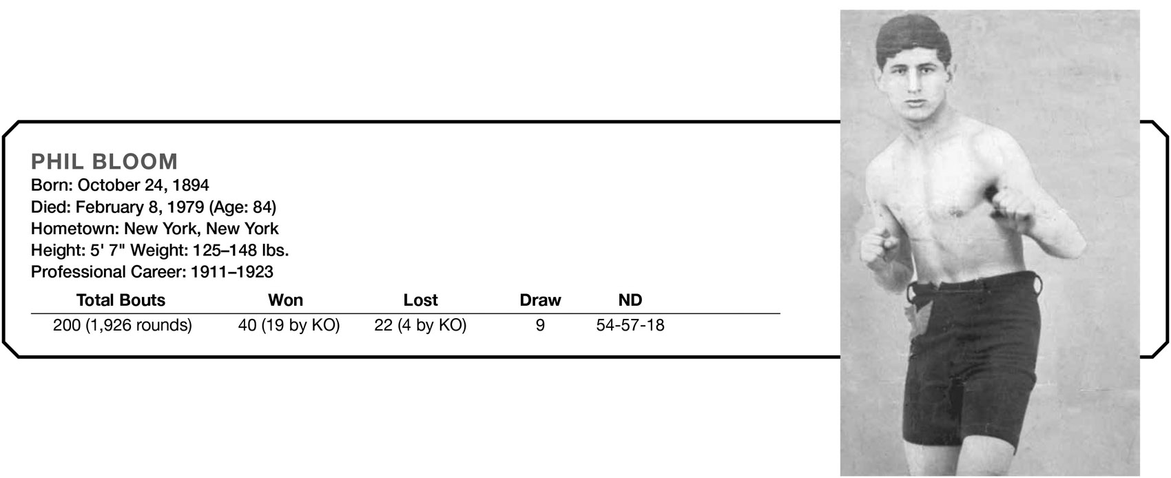 PHIL BLOOM Born: October 24, 1894 Died: February 8, 1979 (Age: 84) Hometown: New York, New York Height: 5’ 7" Weight: 125–148 lbs. Professional Career: 1911–1923 Total Bouts Won Lost Draw ND 200 (1,926 rounds) 40 (19 by KO) 22 (4 by KO) 9 54–57-18