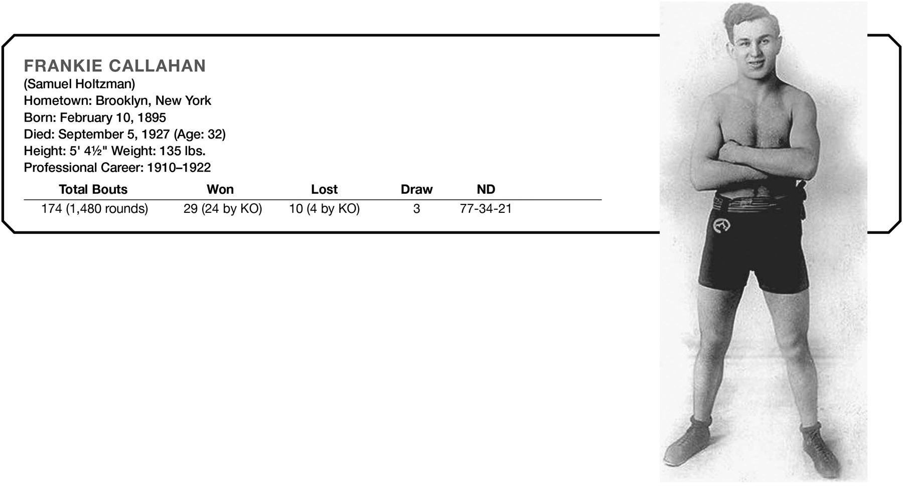 FRANKIE CALLAHAN (Samuel Holtzman) Hometown: Brooklyn, New York Born: February 10, 1895 Died: September 5, 1927 (Age: 32) Height: 5’ 4½” Weight: 135 lbs. Professional Career: 1910–1922 Total Bouts Won Lost Draw ND 174 (1,480 rounds) 29 (24 by KO) 10 (4 by KO) 3 77–34-21