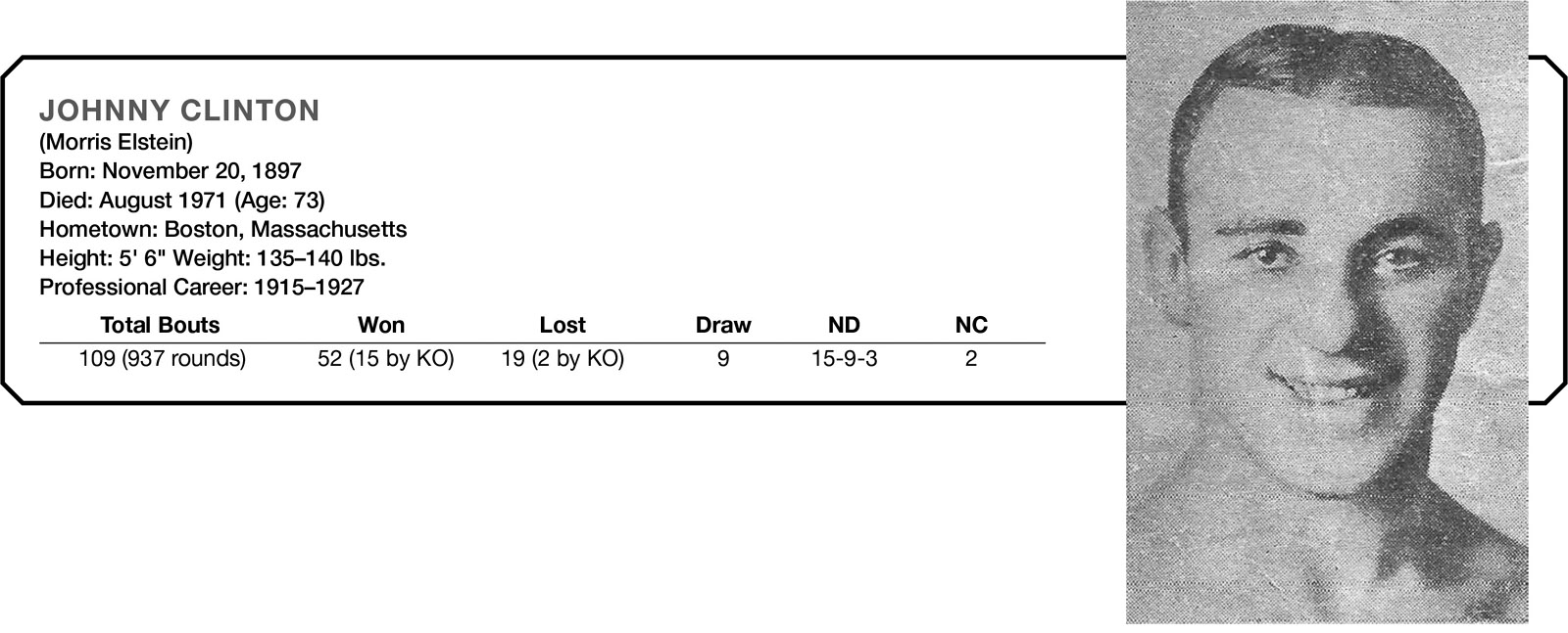 JOHNNY CLINTON (Morris Elstein) Born: November 20, 1897 Died: August 1971 (Age: 73) Hometown: Boston, Massachusetts Height: 5’ 6" Weight: 135–140 lbs. Professional Career: 1915–1927 Total Bouts Won Lost Draw ND NC 109 (937 rounds) 52 (15 by KO) 19 (2 by KO) 9 15–9-3 2