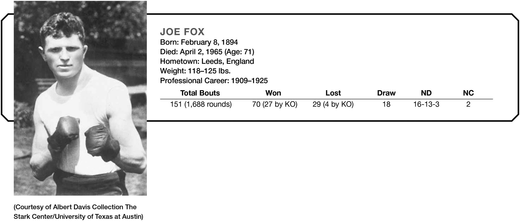 (Courtesy of Albert Davis Collection The Stark Center/University of Texas at Austin) JOE FOX Born: February 8, 1894 Died: April 2, 1965 (Age: 71) Hometown: Leeds, England Weight: 118–125 lbs. Professional Career: 1909–1925 Total Bouts Won Lost Draw ND NC 151 (1,688 rounds) 70 (27 by KO) 29 (4 by KO) 18 16–13-3 2