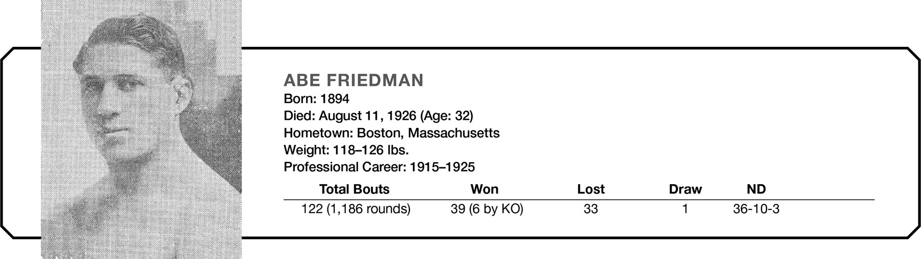 ABE FRIEDMAN Born: 1894 Died: August 11, 1926 (Age: 32) Hometown: Boston, Massachusetts Weight: 118–126 lbs. Professional Career: 1915–1925 Total Bouts Won Lost Draw ND 122 (1,186 rounds) 39 (6 by KO) 33 1 36–10-3