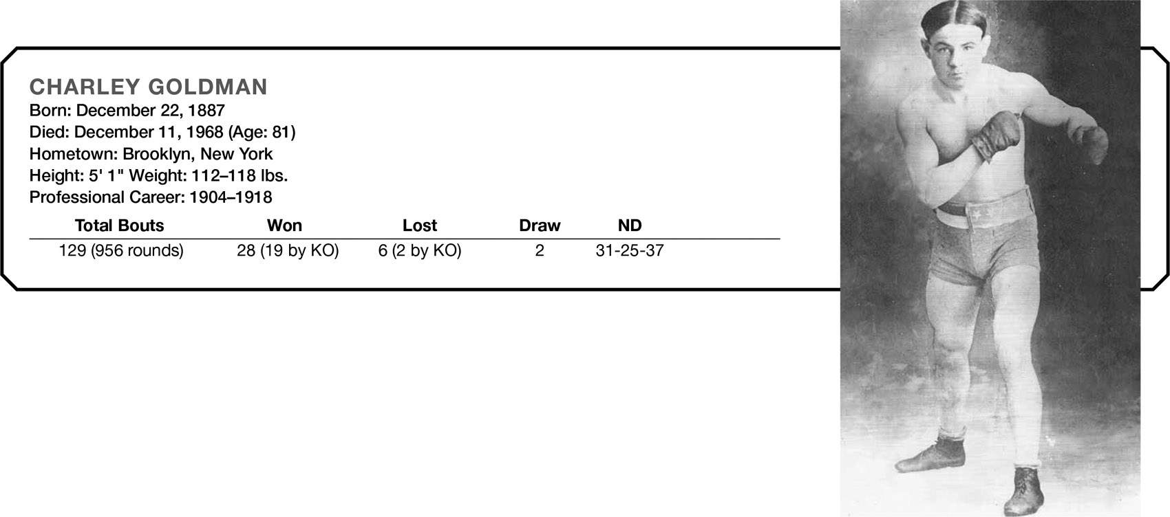 CHARLEY GOLDMAN Born: December 22, 1887 Died: December 11, 1968 (Age: 81) Hometown: Brooklyn, New York Height: 5’ 1" Weight: 112–118 lbs. Professional Career: 1904–1918 Total Bouts Won Lost Draw ND 129 (956 rounds) 28 (19 by KO) 6 (2 by KO) 2 31–25-37