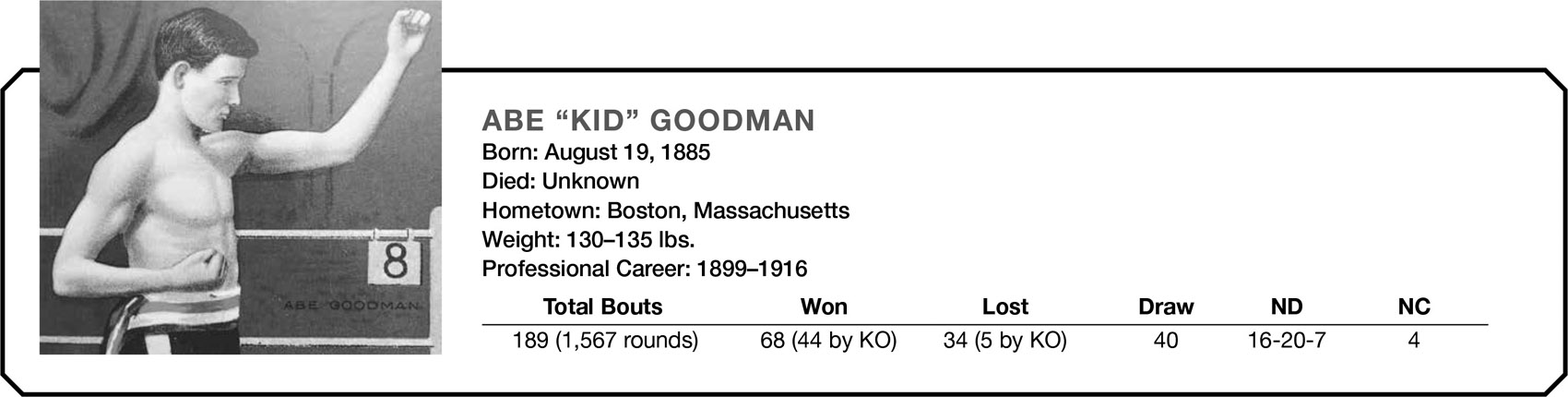 ABE “KID” GOODMAN Born: August 19, 1885 Died: Unknown Hometown: Boston, Massachusetts Weight: 130–135 lbs. Professional Career: 1899–1916 Total Bouts Won Lost Draw ND NC 189 (1,567 rounds) 68 (44 by KO) 34 (5 by KO) 40 16–20-7 4