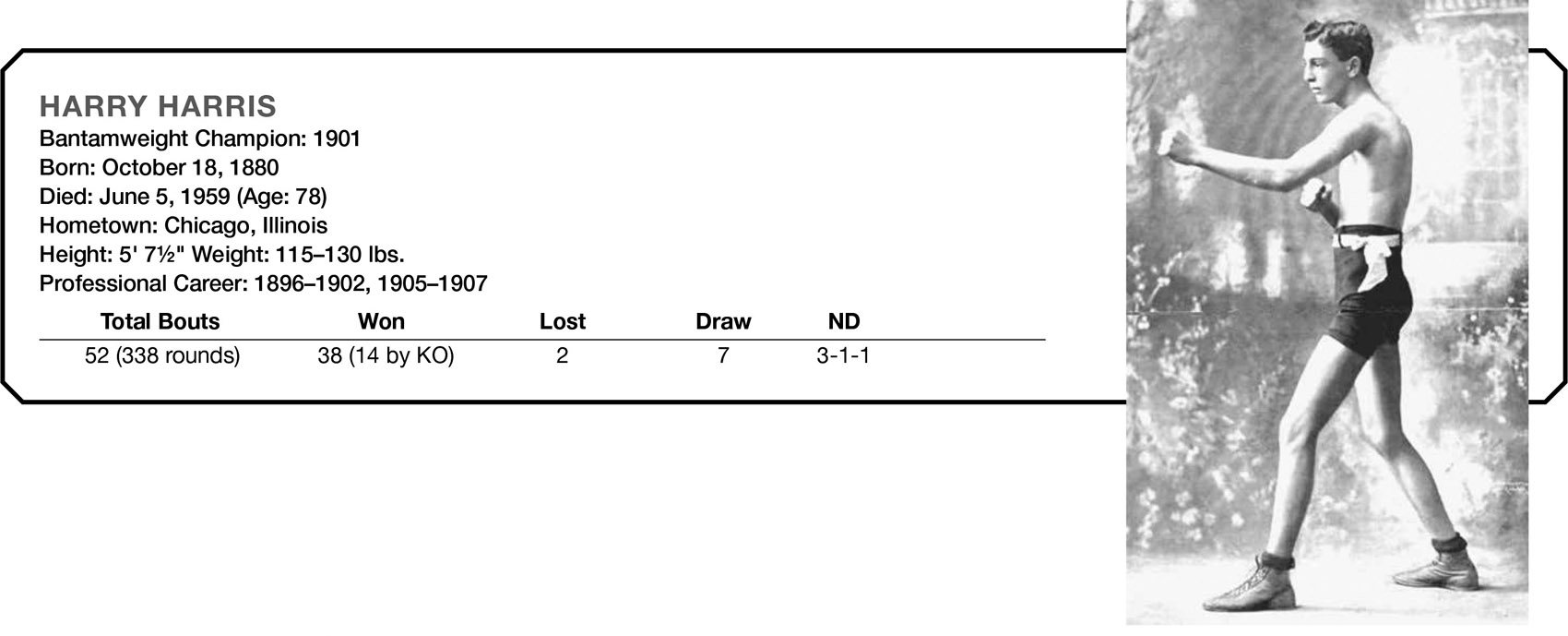 HARRY HARRIS Bantamweight Champion: 1901 Born: October 18, 1880 Died: June 5, 1959 (Age: 78) Hometown: Chicago, Illinois Height: 5’ 7½" Weight: 115–130 lbs. Professional Career: 1896–1902, 1905–1907 Total Bouts Won Lost Draw ND 52 (338 rounds) 38 (14 by KO) 2 7 3–1-1