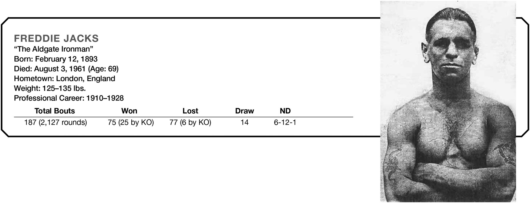 FREDDIE JACKS “The Aldgate Ironman” Born: February 12, 1893 Died: August 3, 1961 (Age: 69) Hometown: London, England Weight: 125–135 lbs. Professional Career: 1910–1928 Total Bouts Won Lost Draw ND 187 (2,127 rounds) 75 (25 by KO) 77 (6 by KO) 14 6–12-1