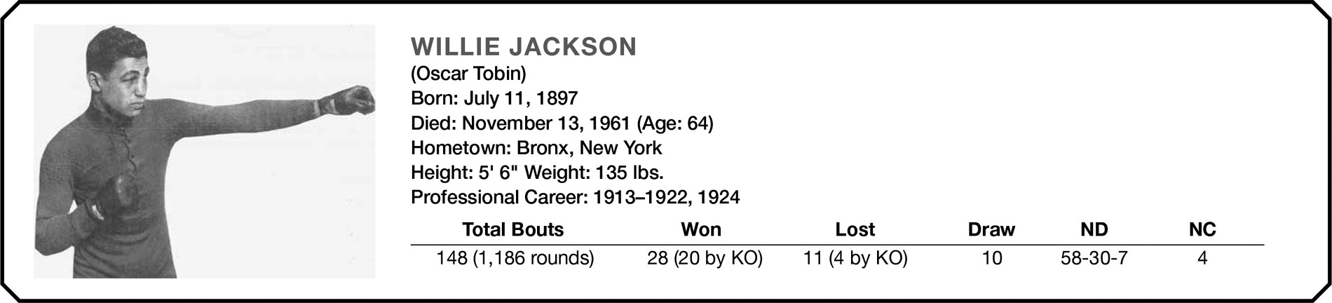 WILLIE JACKSON (Oscar Tobin) Born: July 11, 1897 Died: November 13, 1961 (Age: 64) Hometown: Bronx, New York Height: 5’ 6" Weight: 135 lbs. Professional Career: 1913–1922, 1924 Total Bouts Won Lost Draw ND NC 148 (1,186 rounds) 28 (20 by KO) 11 (4 by KO) 10 58–30-7 4