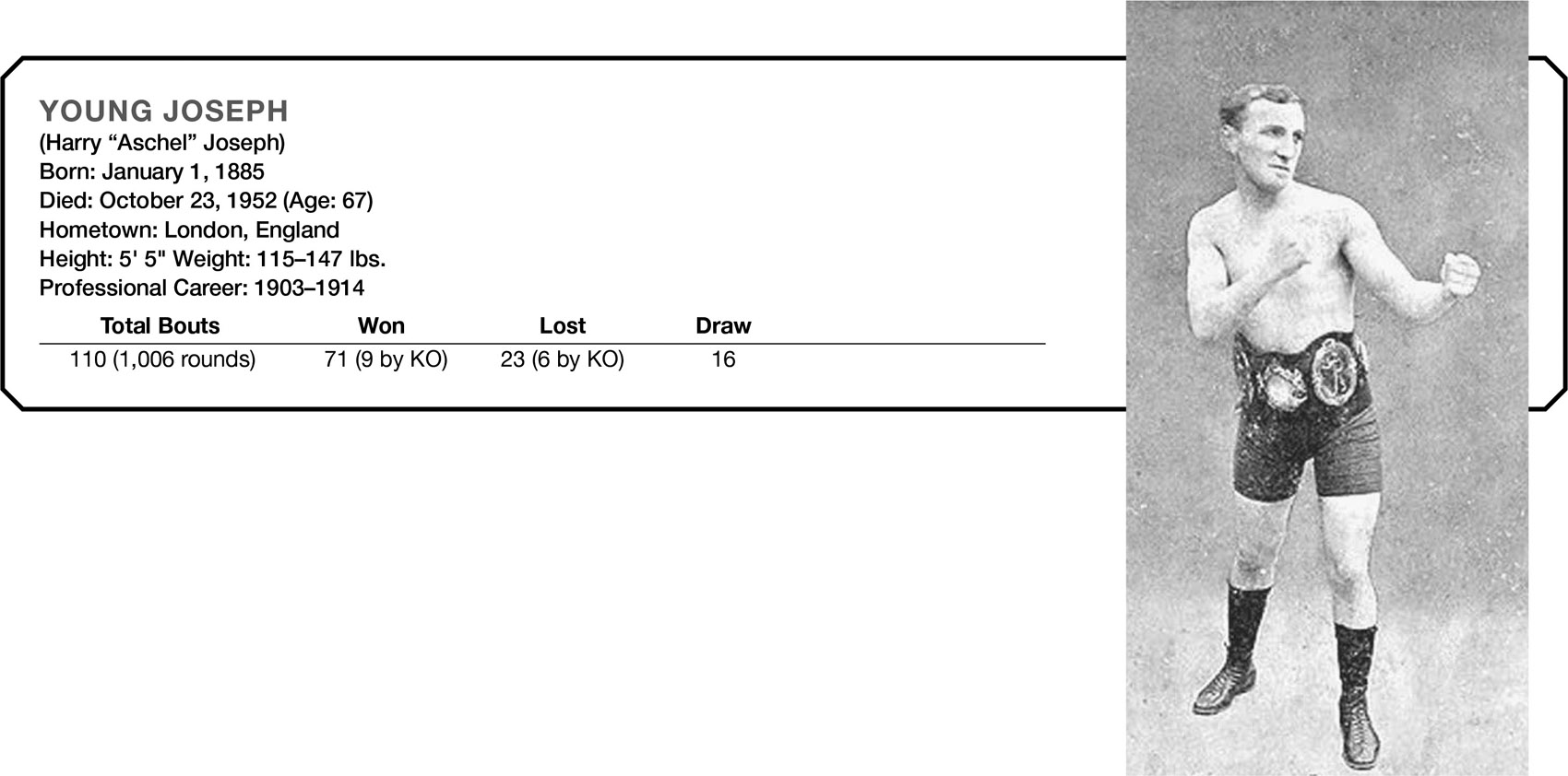 YOUNG JOSEPH (Harry “Aschel” Joseph) Born: January 1, 1885 Died: October 23, 1952 (Age: 67) Hometown: London, England Height: 5’ 5" Weight: 115–147 lbs. Professional Career: 1903–1914 Total Bouts Won Lost Draw 110 (1,006 rounds) 71 (9 by KO) 23 (6 by KO) 16