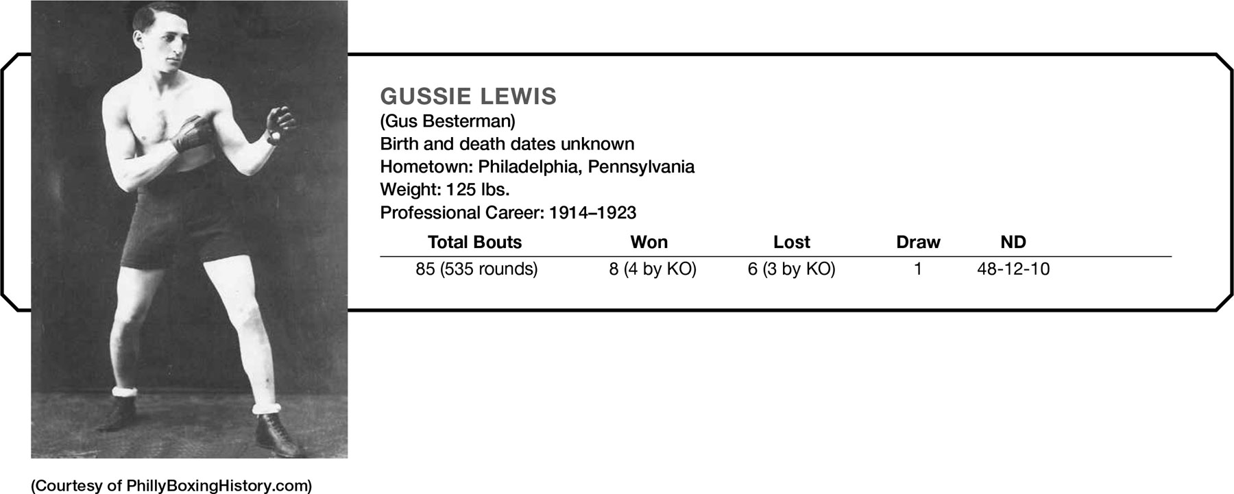 (Courtesy of PhillyBoxingHistory.com) GUSSIE LEWIS (Gus Besterman) Birth and death dates unknown Hometown: Philadelphia, Pennsylvania Weight: 125 lbs. Professional Career: 1914–1923 Total Bouts Won Lost Draw ND 85 (535 rounds) 8 (4 by KO) 6 (3 by KO) 1 48–12-10