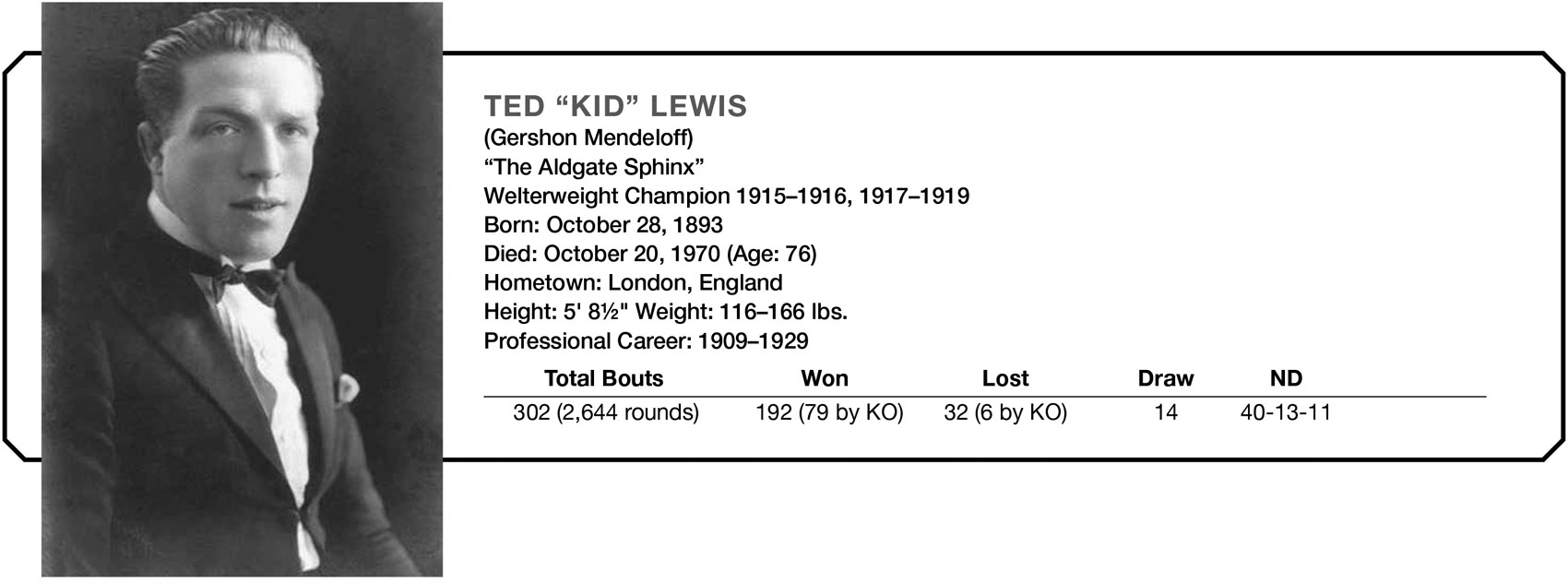 X TED “KID” LEWIS (Gershon Mendeloff) “The Aldgate Sphinx” Welterweight Champion 1915–1916, 1917–1919 Born: October 28, 1893 Died: October 20, 1970 (Age: 76) Hometown: London, England Height: 5' 8%" Weight: 116–166 lbs. Professional Career: 1909–1929 Total Bouts Won Lost Draw ND 302 (2,644 rounds) 192 (79 by KO) 32 (6 by KO) 14 40–13-11S