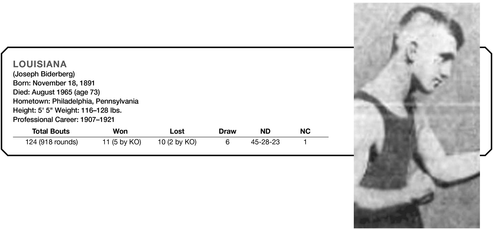 LOUISIANA (Joseph Biderberg) Born: November 18, 1891 Died: August 1965 (age 73) Hometown: Philadelphia, Pennsylvania Height: 5’ 5" Weight: 116–128 lbs. Professional Career: 1907–1921 Total Bouts Won Lost Draw ND NC 124 (918 rounds) 11 (5 by KO) 10 (2 by KO) 6 45–28-23 1