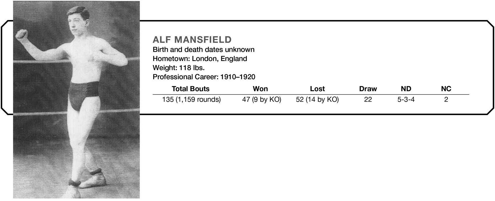 ALF MANSFIELD Birth and death dates unknown Hometown: London, England Weight: 118 lbs. Professional Career: 1910–1920 Total Bouts Won Lost Draw ND NC 135 (1,159 rounds) 47 (9 by KO) 52 (14 by KO) 22 5–3-4 2