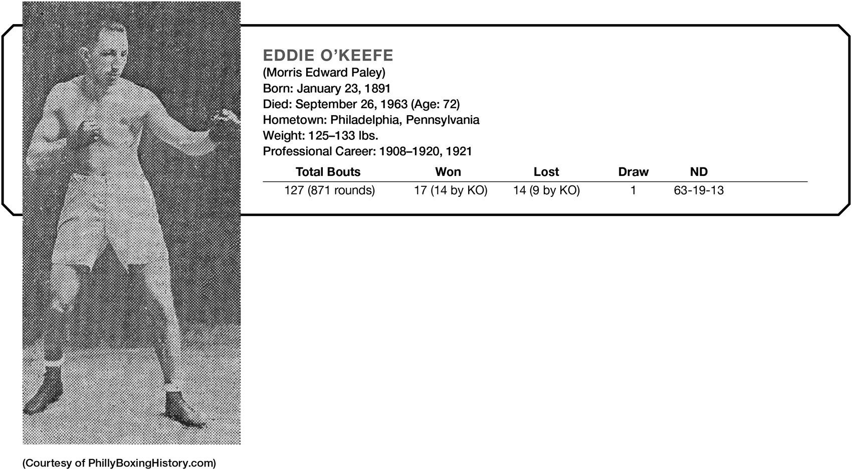 (Courtesy of PhillyBoxingHistory.com) EDDIE O’KEEFE (Morris Edward Paley) Born: January 23, 1891 Died: September 26, 1963 (Age: 72) Hometown: Philadelphia, Pennsylvania Weight: 125–133 lbs. Professional Career: 1908–1920, 1921 Total Bouts Won Lost Draw ND 127 (871 rounds) 17 (14 by KO) 14 (9 by KO) 1 63–19-13