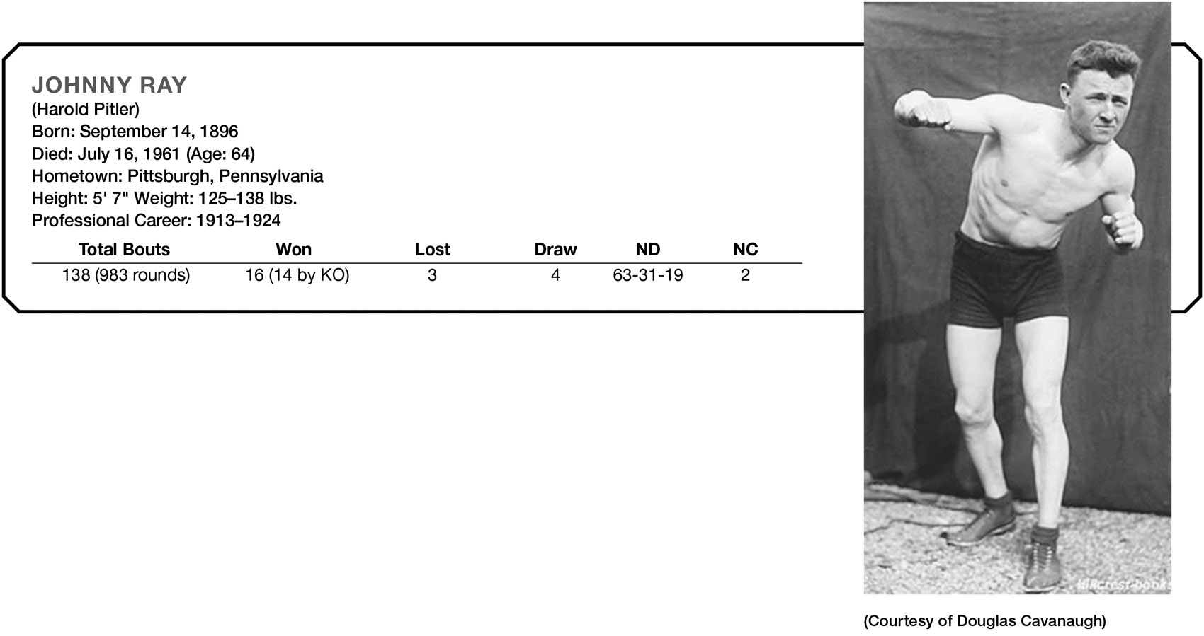 (Courtesy of Douglas Cavanaugh) JOHNNY RAY (Harold Pitler) Born: September 14, 1896 Died: July 16, 1961 (Age: 64) Hometown: Pittsburgh, Pennsylvania Height: 5’ 7" Weight: 125–138 lbs. Professional Career: 1913–1924 Total Bouts Won Lost Draw ND NC 138 (983 rounds) 16 (14 by KO) 3 4 63–31-19 2