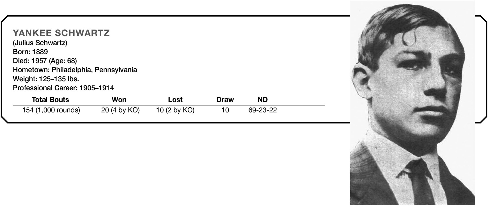 YANKEE SCHWARTZ (Julius Schwartz) Born: 1889 Died: 1957 (Age: 68) Hometown: Philadelphia, Pennsylvania Weight: 125–135 lbs. Professional Career: 1905–1914 Total Bouts Won Lost Draw ND 154 (1,000 rounds) 20 (4 by KO) 10 (2 by KO) 10 69–23-22