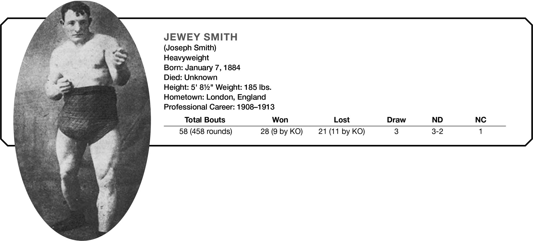 JEWEY SMITH (Joseph Smith) Heavyweight Born: January 7, 1884 Died: Unknown Height: 5’ 8½" Weight: 185 lbs. Hometown: London, England Professional Career: 1908–1913 Total Bouts Won Lost Draw ND NC 58 (458 rounds) 28 (9 by KO) 21 (11 by KO) 3 3–2 1