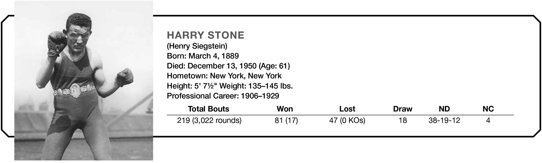 HARRY STONE (Henry Siegstein) Born: March 4, 1889 Died: December 13, 1950 (Age: 61) Hometown: New York, New York Height: 5’ 7½" Weight: 135–145 lbs. Professional Career: 1906–1929 Total Bouts Won Lost Draw ND NC 219 (3,022 rounds) 81 (17) 47 (0 KOs) 18 38–19-12 4