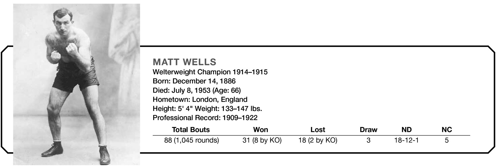 MATT WELLS Welterweight Champion 1914–1915 Born: December 14, 1886 Died: July 8, 1953 (Age: 66) Hometown: London, England Height: 5’ 4" Weight: 133–147 lbs. Professional Record: 1909–1922 Total Bouts Won Lost Draw ND NC 88 (1,045 rounds) 31 (8 by KO) 18 (2 by KO) 3 18–12-1 5